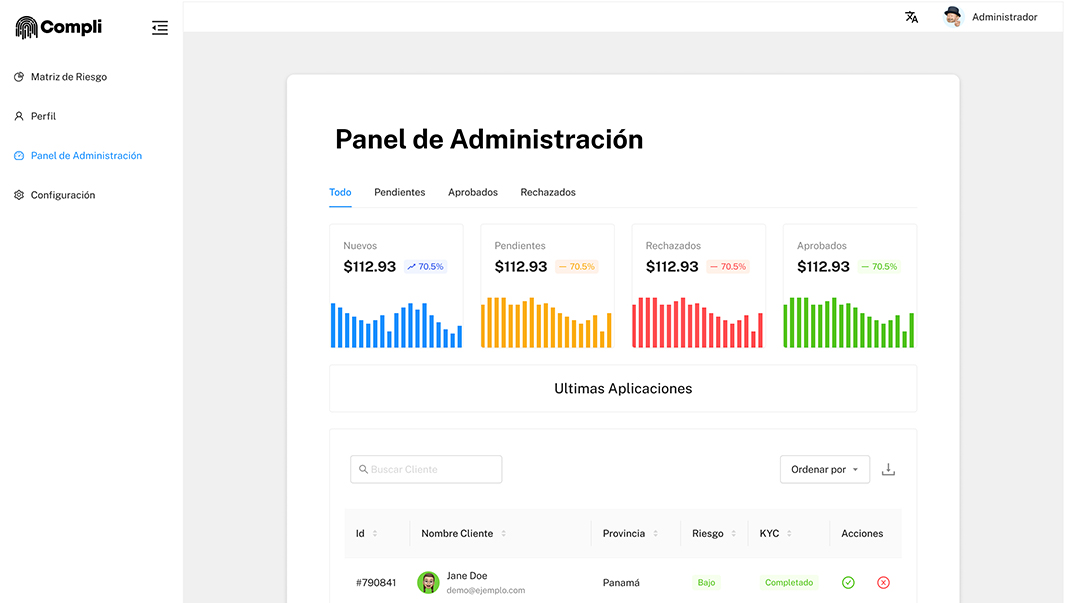 Vistazo del dashboard de Compli, mostrando el panel de administración